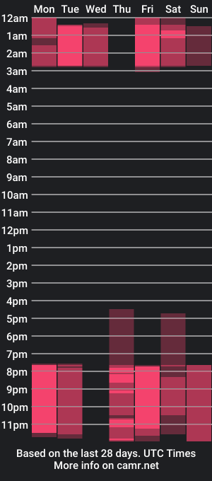 cam show schedule of tamysanss