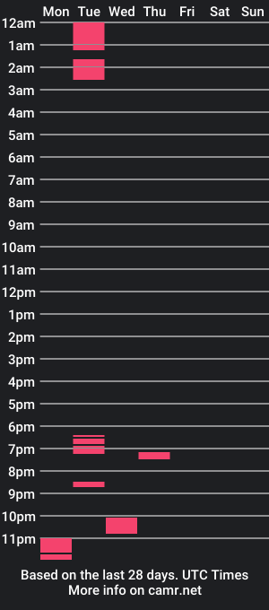 cam show schedule of tamysweet3_y