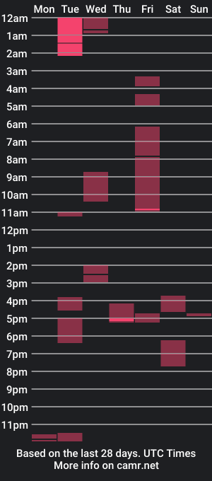 cam show schedule of tan_and_spicy