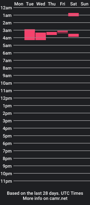 cam show schedule of tana_andvince