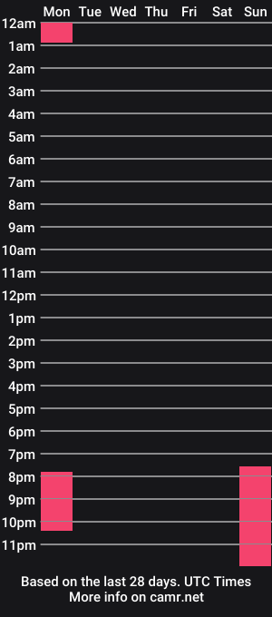 cam show schedule of tanatarit
