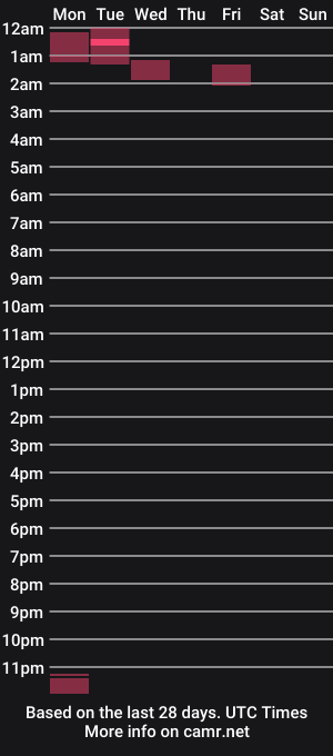 cam show schedule of tangerine_kitty