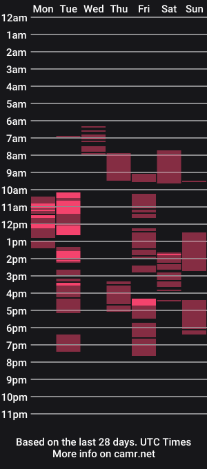 cam show schedule of tangiblen