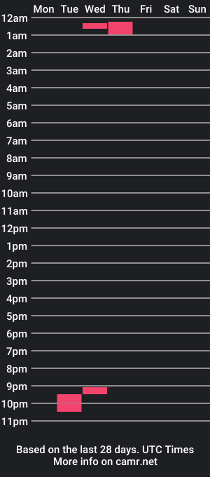 cam show schedule of tanharaja