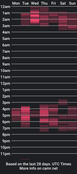 cam show schedule of tani_love