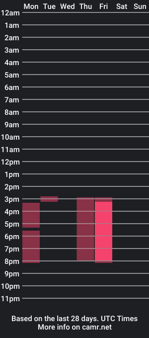 cam show schedule of tania_jhones