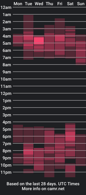 cam show schedule of tania_smit