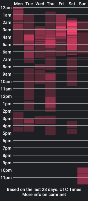 cam show schedule of taniabonnet_