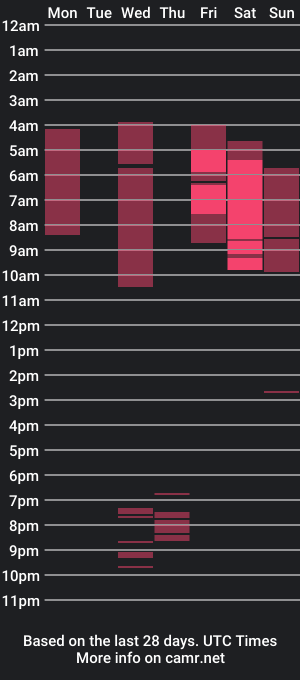 cam show schedule of taniacarter16