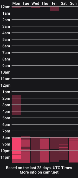 cam show schedule of taniaforbs