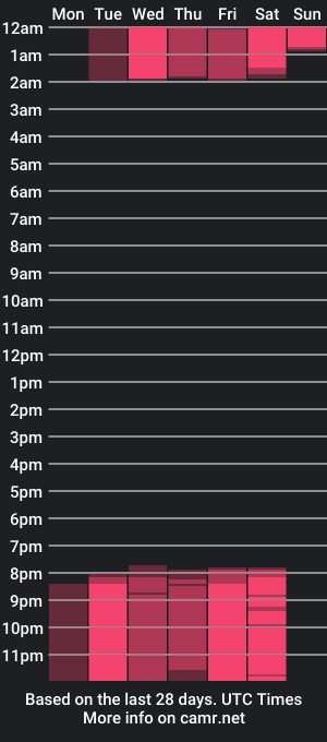 cam show schedule of taniah_