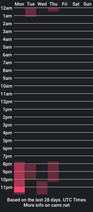 cam show schedule of taniigaa