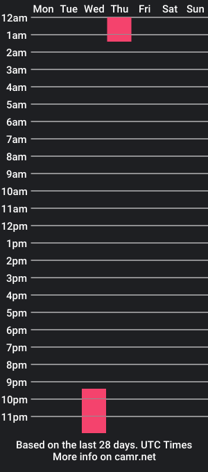 cam show schedule of tanisha_hood