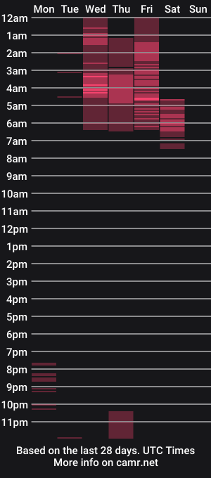 cam show schedule of tanisha_owens2