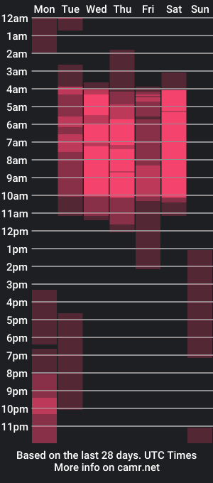 cam show schedule of tanit_angels