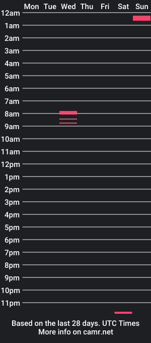 cam show schedule of tank07