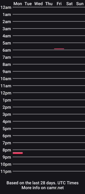 cam show schedule of tank_x
