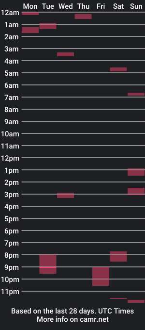 cam show schedule of tankdavis12