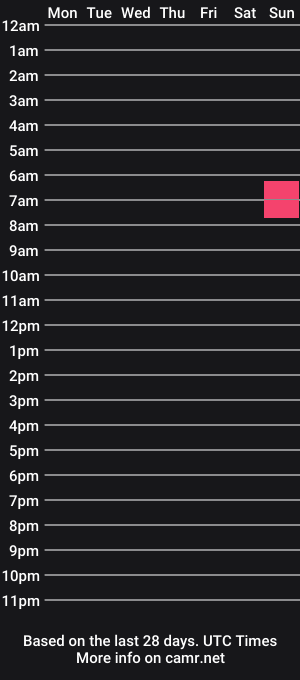 cam show schedule of tankedgoonger