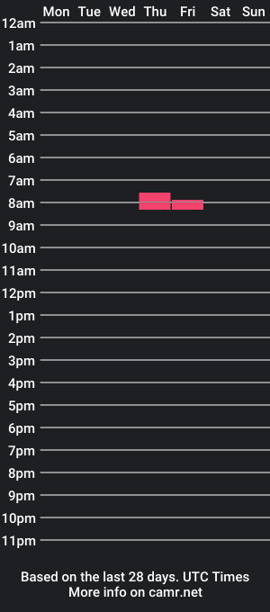 cam show schedule of tankgirlxwarboi