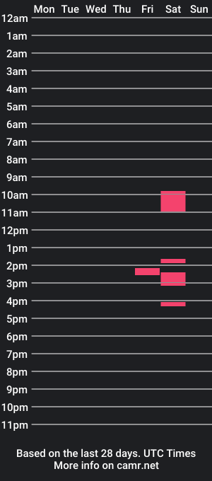 cam show schedule of tanktopguy