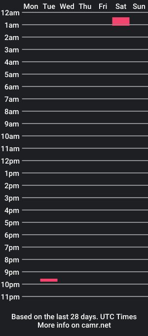 cam show schedule of tannaalok