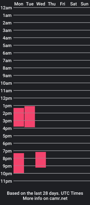 cam show schedule of tannah2