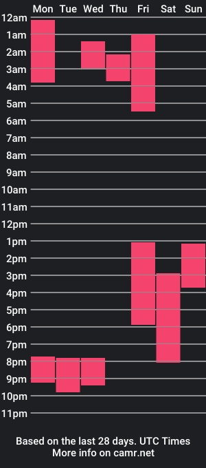 cam show schedule of tannedboy_