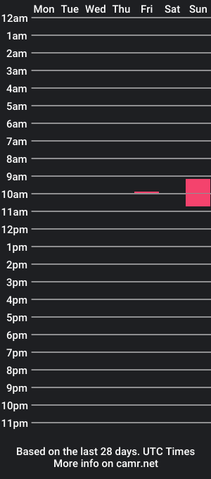 cam show schedule of tanteiharvest