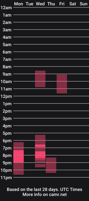 cam show schedule of tantra_man_yogi