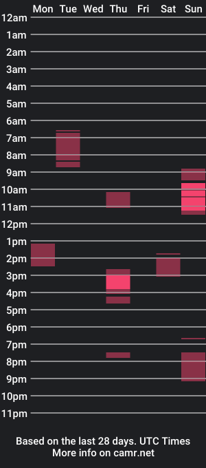 cam show schedule of tantraman8