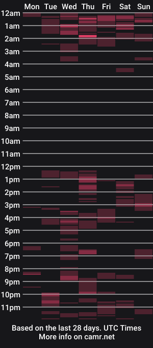 cam show schedule of tantrichealing