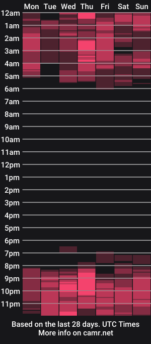 cam show schedule of tanyajade