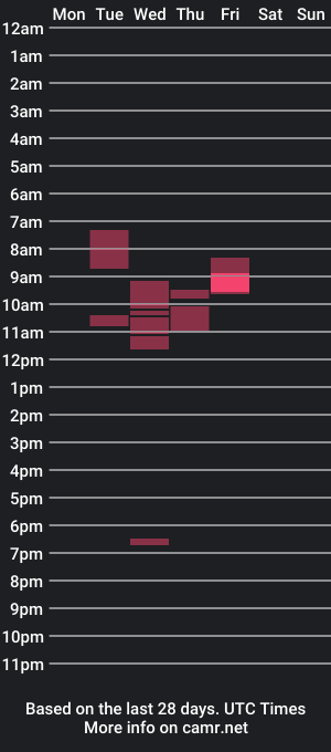 cam show schedule of tanyalipps