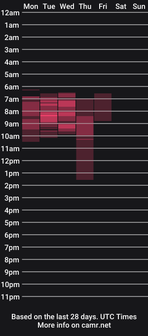 cam show schedule of tanyaloren