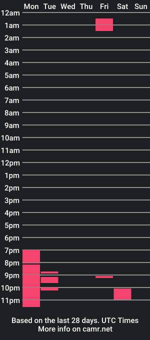 cam show schedule of tanythottxx