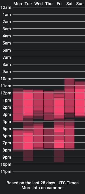 cam show schedule of tanyya38