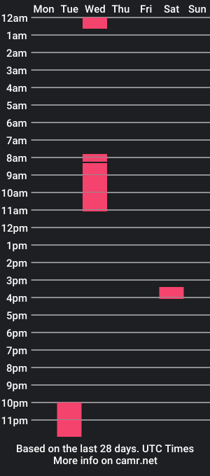 cam show schedule of tapouka21