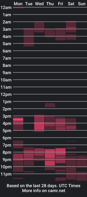 cam show schedule of tara_joi