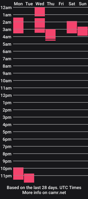 cam show schedule of taraemory