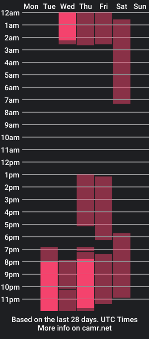 cam show schedule of tarahernandezz1