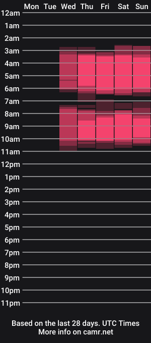 cam show schedule of tarahot_