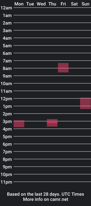 cam show schedule of tarajin