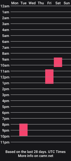 cam show schedule of taralanes