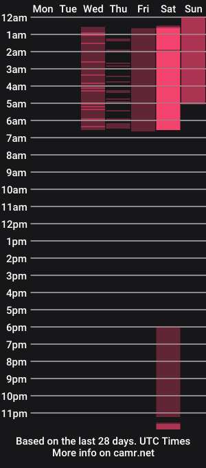 cam show schedule of taralombardi
