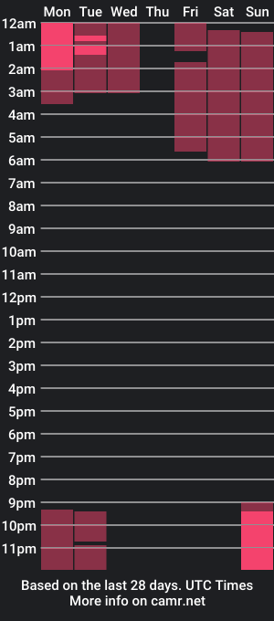 cam show schedule of taramilller