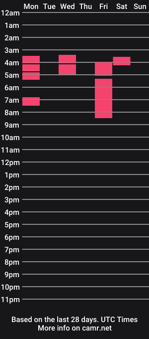 cam show schedule of tarathomson