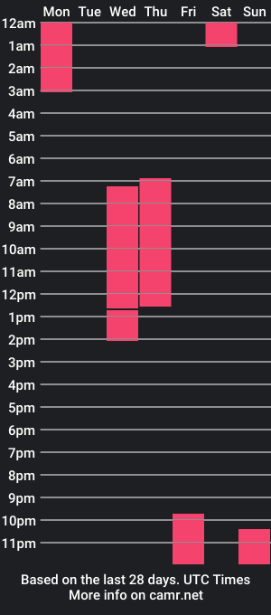 cam show schedule of tari_sha