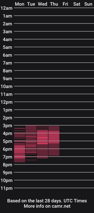 cam show schedule of tarianarose1