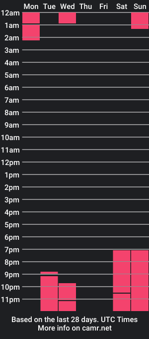 cam show schedule of tarik_youn_ger